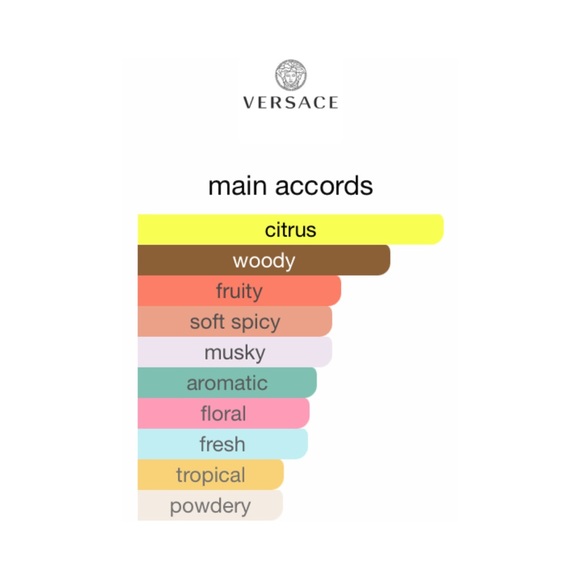 VERSACE Dylan Turquoise Eau de Toilette - .17 fl oz NIB - Picture 4 of 9